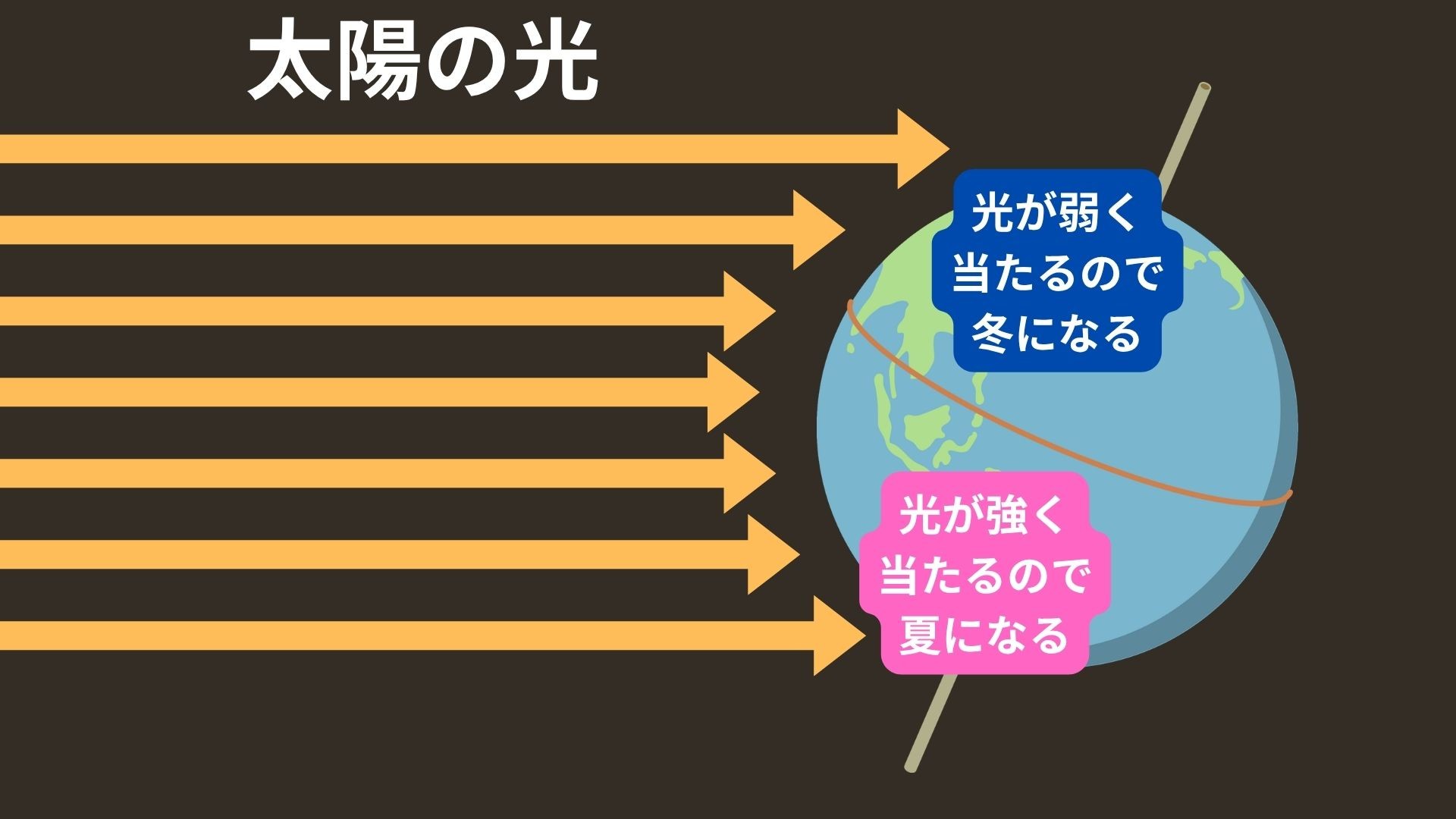 四季の解説画像