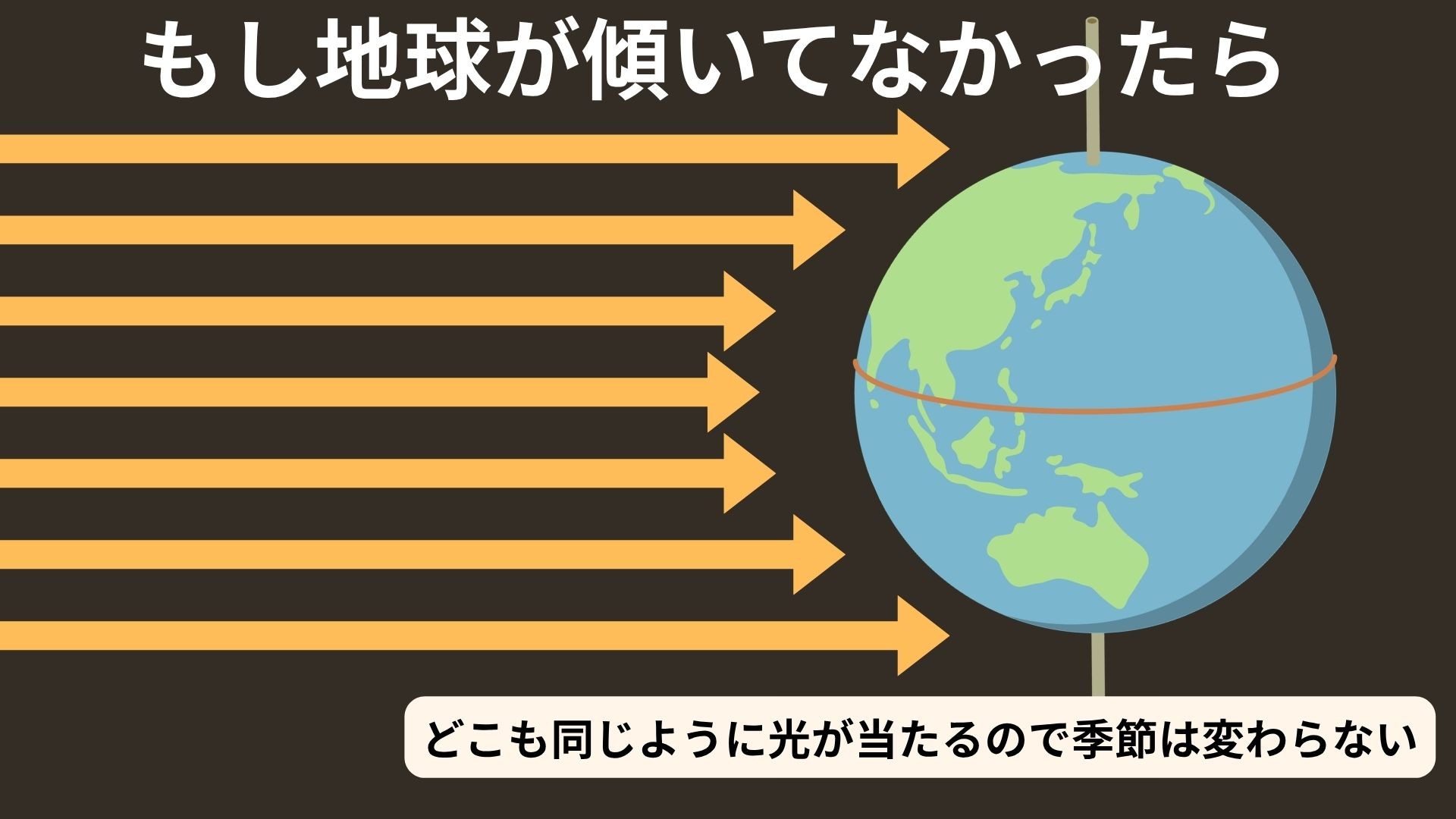 四季の解説画像